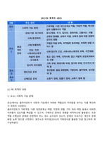 `환경 속의 인간` 관점에서 사회복지사에게 필요한 지식, 기술 등에 대해 논의하시오-3