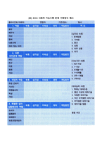 `환경 속의 인간` 관점에서 사회복지사에게 필요한 지식, 기술 등에 대해 논의하시오-4