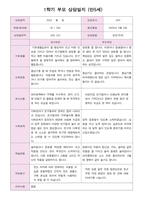 어린이집 1학기 부모 상담일지 만5세 20명-20