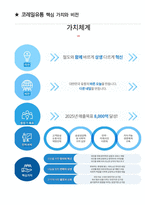 코레일유통 경영일반 최종합격자의 면접질문 모음 + 합격팁 [최신극비자료]-6