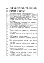 신협중앙회 일반직군 최종합격자의 면접질문 모음 + 합격팁 [최신극비자료]-2