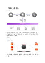 제때 물류운영 최종합격자의 면접질문 모음 + 합격팁 [최신극비자료]-5