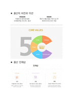 풍산 최종합격자의 면접질문 모음 + 합격팁 [최신극비자료]-6