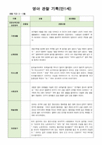 영아 관찰일지 기록 만1세 8명  3월-5월-2