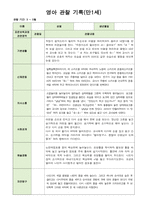 영아 관찰일지 기록 만1세 8명  3월-5월-3