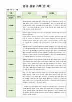 영아 관찰일지 기록 만1세 8명  3월-5월-4
