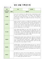 영아 관찰일지 기록 만1세 8명  3월-5월-5