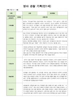 영아 관찰일지 기록 만1세 8명  3월-5월-6