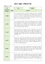 영아 관찰일지 기록 만1세 8명  3월-5월-8