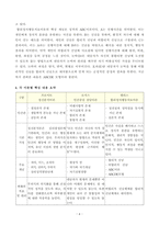 방송통신대학교 2023학년도 1학기 중간과제물 - 상담심리학 - 프로이트의 정신분석이론, 로저스의 인간중심 상담이론, 엘리스의 합리정서행동치료이론을 비교설명한 후-6