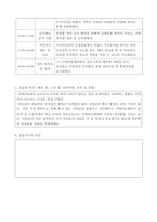 지역아동센터사회복지현장실습일지10일치-8
