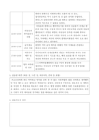 지역아동센터사회복지현장실습일지10일치-14