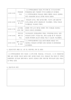 지역아동센터사회복지현장실습일지10일치-16