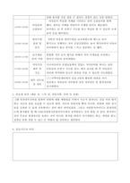 지역아동센터사회복지현장실습일지10일치-18