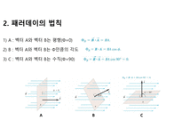 전자기 유도ppt-4