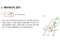 전자기 유도ppt-7