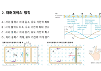전자기 유도ppt-8