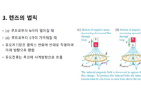 전자기 유도ppt-10