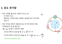 전자기 유도ppt-20