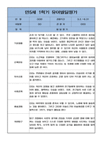 만5세 1학기 유아 발달평가 3명 # 6개 영역 발달평가-2