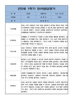 만5세 1학기 유아 발달평가 3명 # 6개 영역 발달평가-3