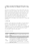 생활과건강 공통 2023년) 1.자신의 생활습관 점검 특징을 기술,생활과건강 대사증후군 예방 관리 실천방안 2.75세 박씨 필요한 응급처치 시행방법 기술 1학기 생활과건강 중간과제물-3