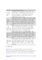생활과건강 공통 2023년) 1.자신의 생활습관 점검 특징을 기술,생활과건강 대사증후군 예방 관리 실천방안 2.75세 박씨 필요한 응급처치 시행방법 기술 1학기 생활과건강 중간과제물-4