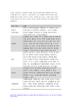 생활과건강 공통 2023년) 1.자신의 생활습관 점검 특징을 기술,생활과건강 대사증후군 예방 관리 실천방안 2.75세 박씨 필요한 응급처치 시행방법 기술 1학기 생활과건강 중간과제물-5
