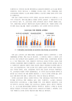 관리회계_상장기업 1개를 임의로 선정하여 사업보고서와 해당 기업의 홈페이지, 인터넷 검색 등의 자료를 이용하여 코로나에 따른 기업의 상황과 대응방안에 대해 작성하시오-5