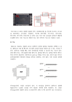 마이크로프로세서_ATmega 128 의 GPIO 구조에 대하여 설명하시오 ATmega 128에는 다용도로 사용할 수 있는 GPIO(General Purpose Input, Output)를 가지고 있다 기능과 활용에 대하여 설명하시면 됩니다-4