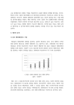 빅데이터활용_중국 엔터테인먼트 기업의 경영전략(HYB 기업)-5