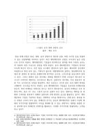 빅데이터활용_중국 엔터테인먼트 기업의 경영전략(HYB 기업)-6
