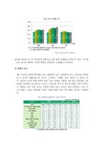 식생활관리_식생활환경의 변화로 오는 식생활관련 질환에 대하여 조사한다 학습자 개인의 평소 하루 동안의 식습관, 생활 형태를 살펴본 후 식생활관련 질환 예방을 위한 개선점을 알아본다-4