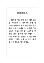 인간관계론_1 PPT를 이용하여 먼저 가족구도를 그리세요 2 가족구도 위에 각 가족구성원끼리 서로 관련되는 상호작용 선을 그리세요-1
