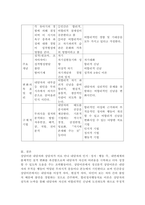 (상담심리학 공통) 프로이트의 정신분석이론, 로저스의 인간중심 상담이론, 엘리스의 합리정서행동치료이론을 비교·설명한 후, 핵심적 내용을 하나의 [표]로 요약하여 제시하시오. -11