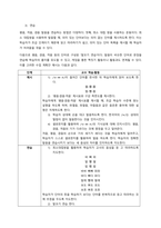 3주 2차시에서 평음, 경음, 격음 각각의 조음방법에 대해 학습하였습니다 평음, 경음, 격음의 공통점과 차이점을 제시하고 그에 따라 발음 교육 방법론을 제시하시오 -3
