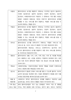 5주 1, 2차시에서 사회복지서비스 전달체계 전반에 관한 내용과 공공민간 사회복지서비스 전달체계의 역할에 대해 학습했습니다 사회복지서비스 전달체계 구축의 주요한 원칙을 제시하고, 공공과 민간 전달체계의 역할분담이 지니는 장단점을 정리해 봅시다-2