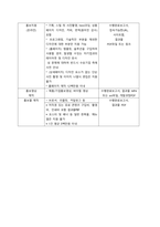2022년 7월 6일 혁신기업 바우처 신청 내용-2