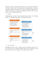 거주지역의 자원봉사활동에 대한 현황 파악과 자원봉사자 모집의 활성화 방안 모색 -2