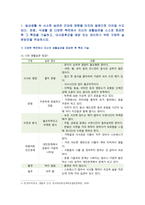 [생활과건강] 2023년 중간과제물, 1. 운동, 식생활 등 다양한 측면에서 자신의 생활습관 특징 기술, 대사증후군을 예방 또는 관리 실천방안, 2. 75세 박씨에게 필요한 응급처치가 무엇인지 기술하고 그 시행방법을 상세히 기술하시오-2