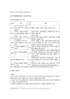 [부모교육 2023] 1. 한부모가족과 장애아가족의 정의 특성 자녀양육문제 부모역할 및 사회적 지원방안 2. 부모효율성 훈련(PET) 프로그램-14