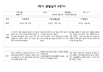 만4세반 1학기 관찰일지 및 영역별 발달평가 10명 20Page 분량 (평가인증 통과 관찰일지)-2