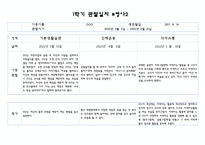 만4세반 1학기 관찰일지 및 영역별 발달평가 10명 20Page 분량 (평가인증 통과 관찰일지)-3
