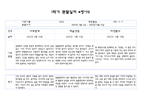 만4세반 1학기 관찰일지 및 영역별 발달평가 10명 20Page 분량 (평가인증 통과 관찰일지)-6