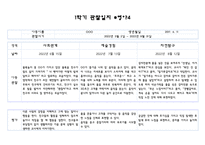 만4세반 1학기 관찰일지 및 영역별 발달평가 10명 20Page 분량 (평가인증 통과 관찰일지)-8
