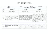 만4세반 1학기 관찰일지 및 영역별 발달평가 10명 20Page 분량 (평가인증 통과 관찰일지)-18