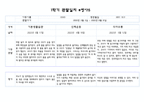 만4세반 1학기 관찰일지 및 영역별 발달평가 10명 20Page 분량 (평가인증 통과 관찰일지)-19