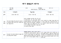만4세반 1학기 관찰일지 및 영역별 발달평가 10명 20Page 분량 (평가인증 통과 관찰일지)-20