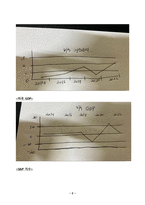 글로벌지역투자_2013년~2022년 8월까지 미국의 기준금리(Effective Federal Funds Rate), GDP 변화율, S P500 지수 등의 추이를 각각 그래프로 그리시오 또한 2022년 7월 전후를 기준으로 교재 p83-p90에서 소개된 금융시-2