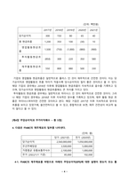 회계학특강_1-1 발생액의 개념과 종류에 대해 설명하시오 1-2 다음의 재무제표는KNOU의 2021년 현금흐름표와 재무제표의 주석을 일부 발췌한 것이다 재무제표를 보고 2번과 2번의 질문에 대답하시오 2 이익조정 (4)-4